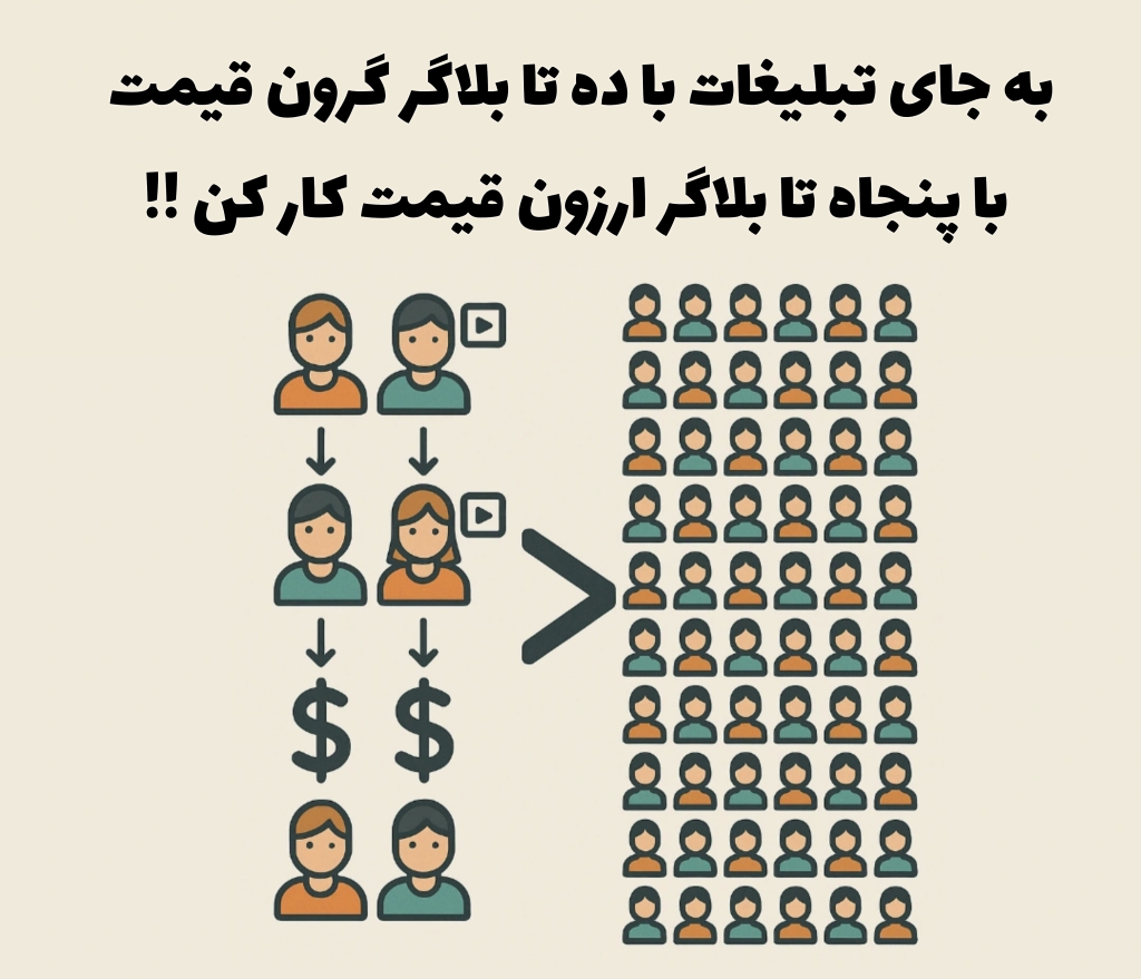 لیست تعرفه تبلیغات 50 بلاگر ارزان و مؤثر اینستاگرام [ 1404]